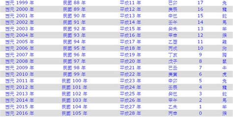 1995年屬|十二生肖年份對照表 (西元、民國)